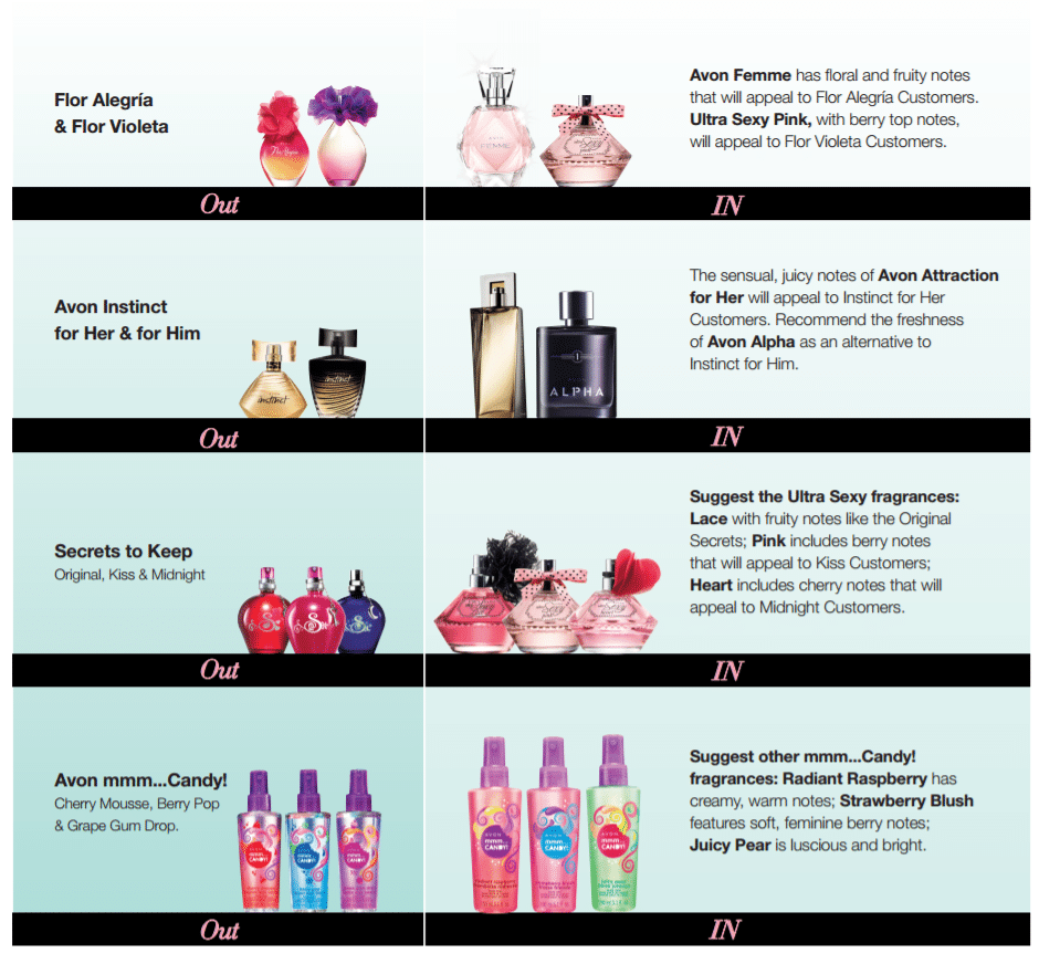 Avon Catalog Online - Discontinued Items - Avon Products Online
